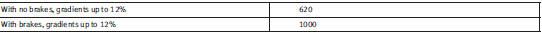 Engine oil filling capacity