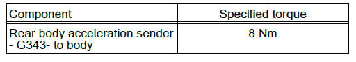 Self-levelling suspension