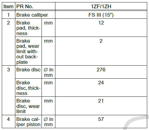 Technical data