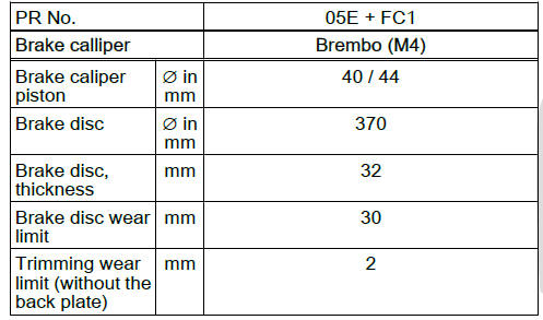 Technical data