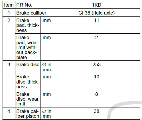 Technical data