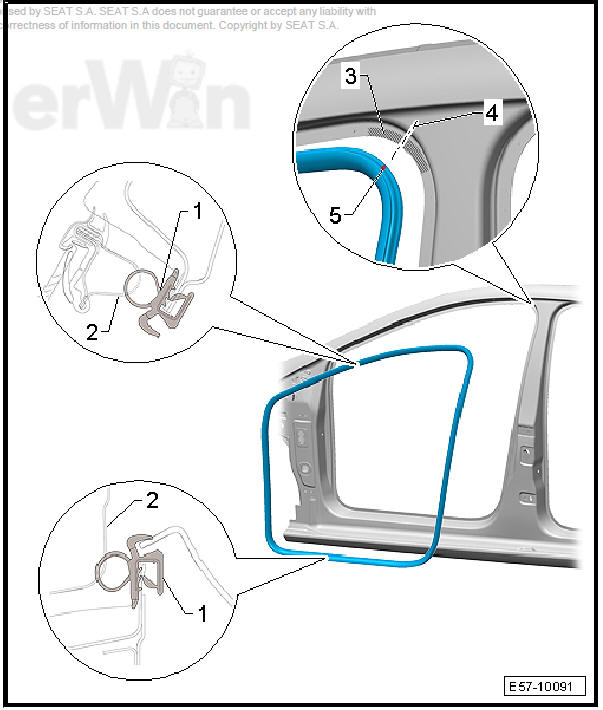 Front doors, door components, central locking