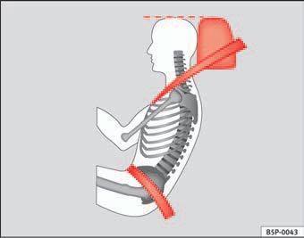 Fig. 88 Viewed from side: