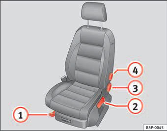 Fig. 90 Front left seat