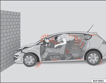 Fig. 7 The vehicle with