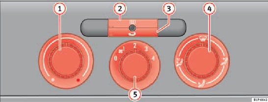 Fig. 106 On the dash panel: Heater controls