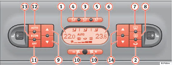 Fig. 110 On the dash panel: 2C Climatronic controls