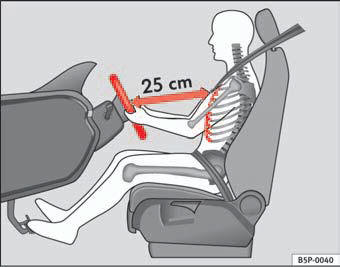 Fig. 113 Proper sitting