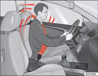 Fig. 10 Driver protected