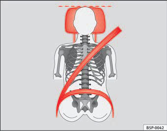 Fig. 12 Correct belt web