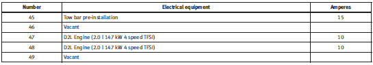 Some of the electrical items listed in the table are only fitted on certain