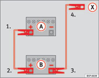 Fig. 180 How to connect