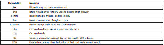 Vehicle identification data