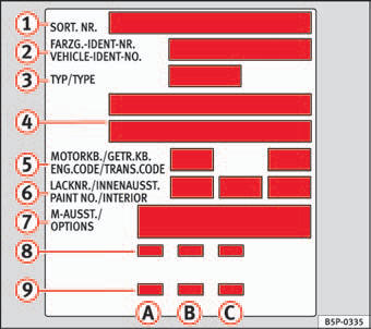 Fig. 183 Vehicle data