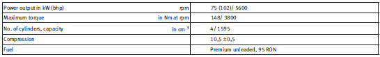 Performance figures