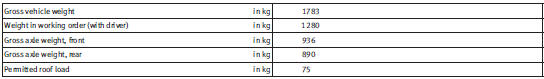 Trailer weights