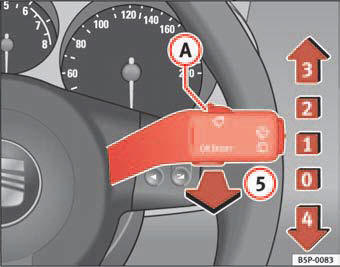 Fig. 81 Windscreen wiper