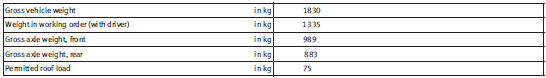 Trailer weights