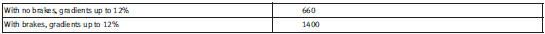 Engine oil filling capacity