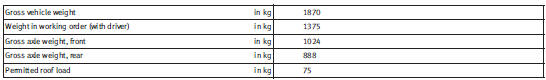 Trailer weights