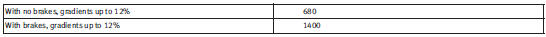 Engine oil filling capacity