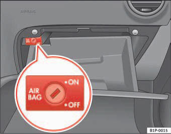 Fig. 25 In the glove box
