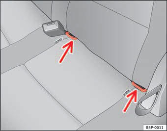 Fig. 30 ISOFIX securing