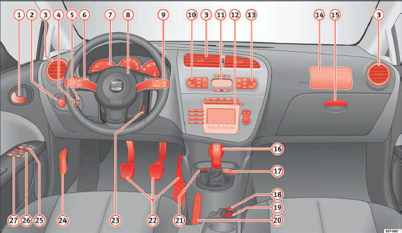 Fig. 31 Instrument panel