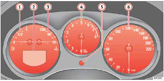 Fig. 32 Detail of the dash panel: Instruments