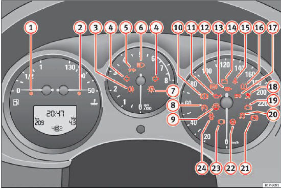 Fig. 46 Instrument panel with warning lamps. Some of