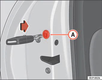 Fig. 58 Locking the doors