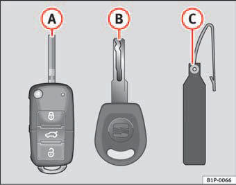 Fig. 62 Set of keys