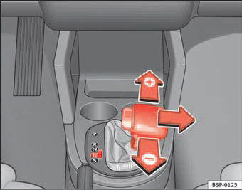 Fig. 122 Changing gear