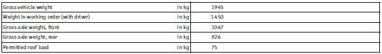 Trailer weights