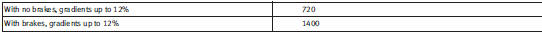 Engine oil filling capacity