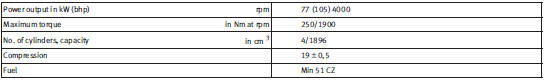 Performance figures