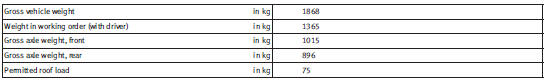 Trailer weights