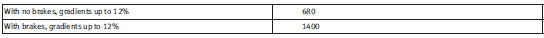 Engine oil filling capacity