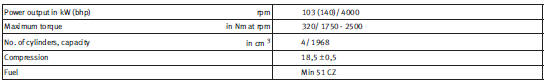 Performance figures