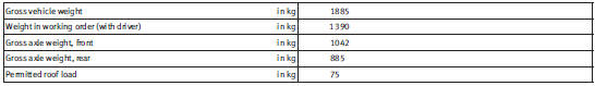 Trailer weights