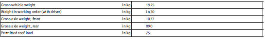 Trailer weights