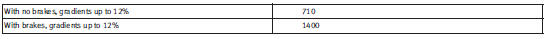 Engine oil filling capacity