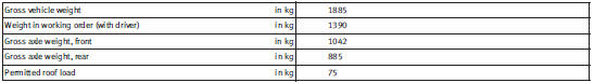 Trailer weights