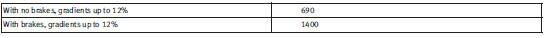 Engine oil filling capacity