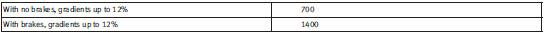 Engine oil filling capacity