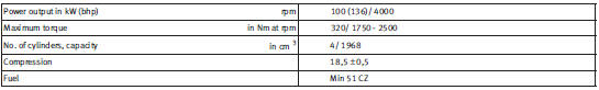 Performance figures