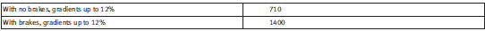 Engine oil filling capacity