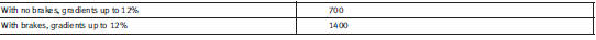 Engine oil filling capacity