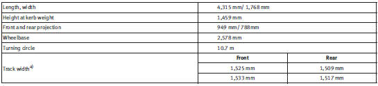 a) This data will change depending on the type of wheel rim.