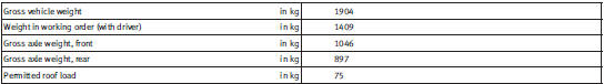 Trailer weights